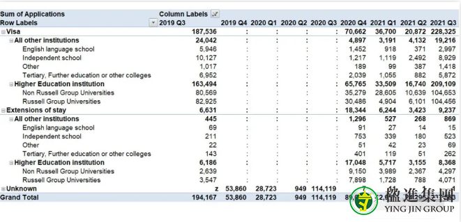 2021英国留学人数暴涨