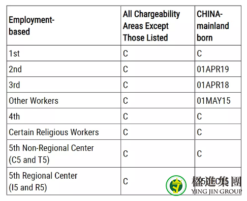 1月美国移民排期发布