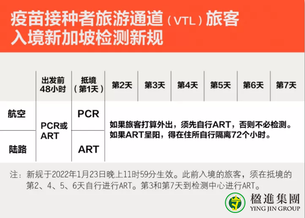 新加坡VTL检测规定放宽