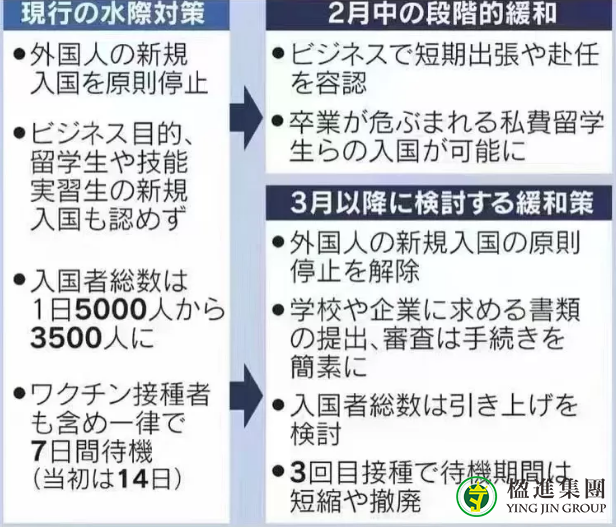 日本入境新规即将实施
