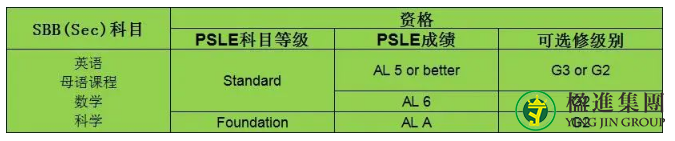 新加坡教育 | 什么是全面科目编班?