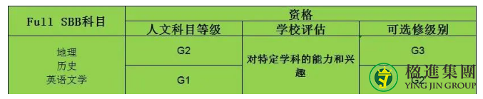 新加坡教育 | 什么是全面科目编班?