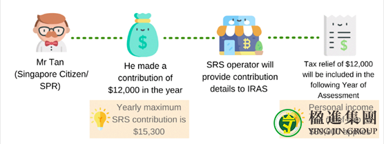 什么是新加坡SRS账户?与CPF公积金的区别
