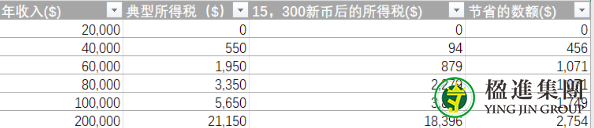 什么是新加坡SRS账户?与CPF公积金的区别
