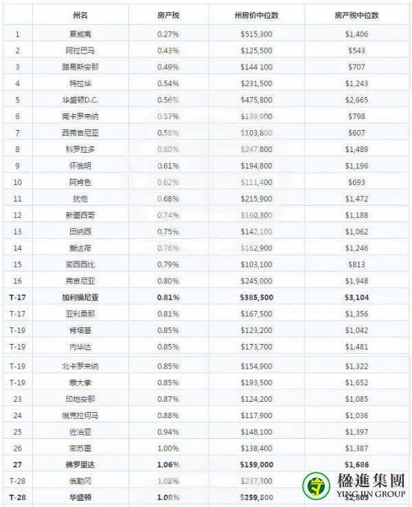 美国的税收制度