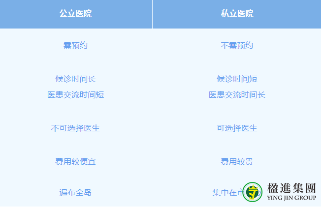 新加坡公立与私立医院汇总