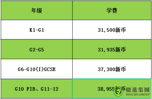 新加坡国际学校学费汇总