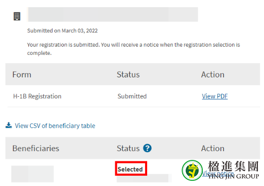2023财年美国H-1B抽签结果公布