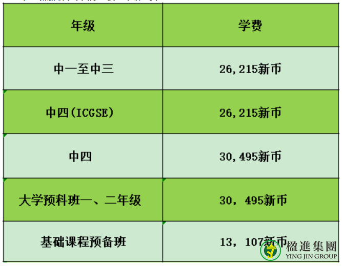 2022新加坡国际学校学费盘点
