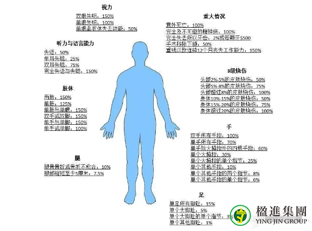 新加坡意外险，你知道多少？