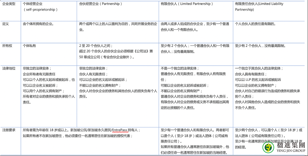 新加坡公司注册最新问答