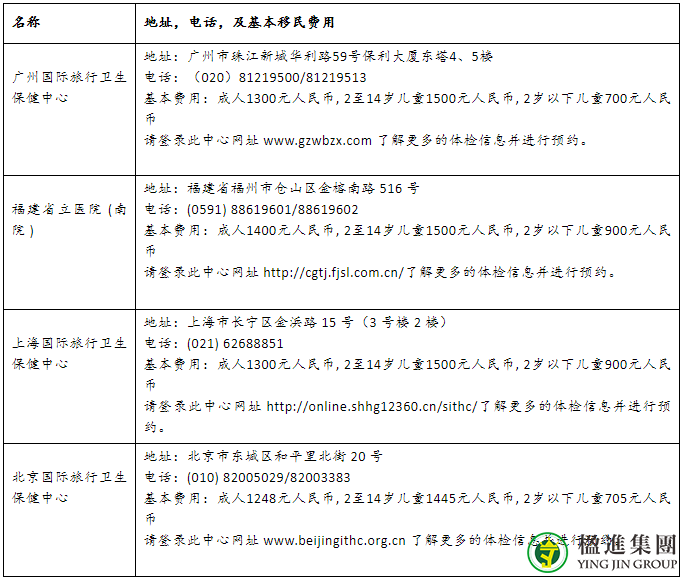 美国移民收到领事馆面试通知后怎么办？