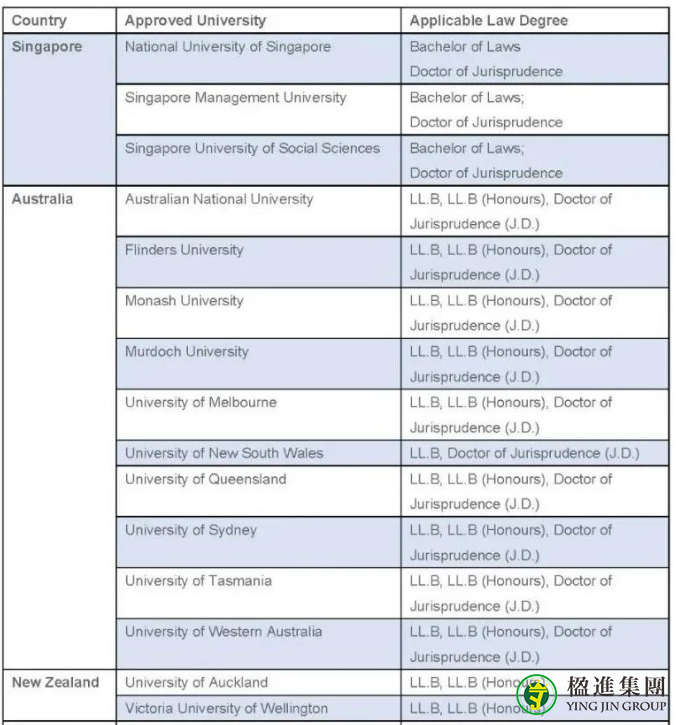 成为新加坡执业律师的路径有哪些？