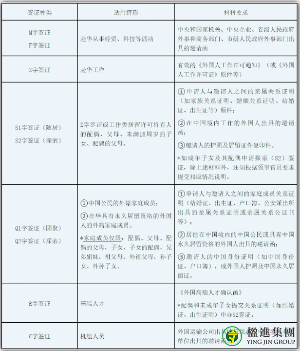 新加坡公民如何申请回国探亲签证？