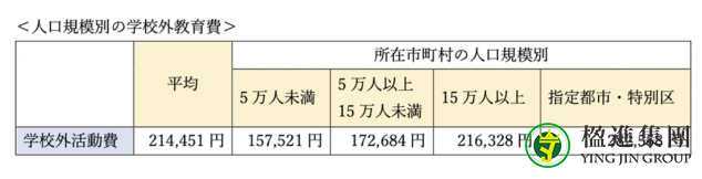 日本移民，读小学需要多少钱？