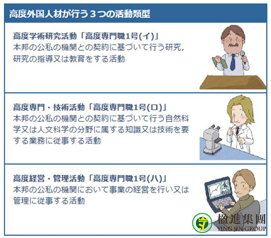 日本高度人才签证