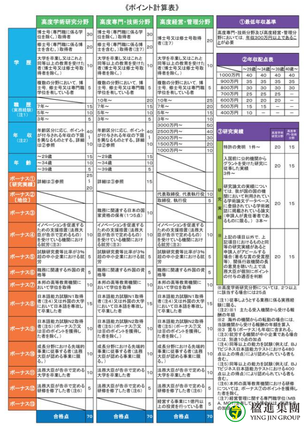 日本高度人才签证