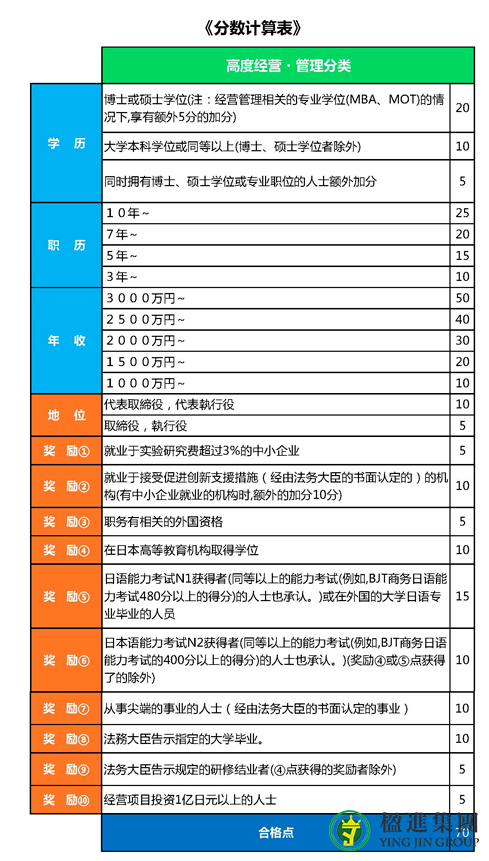 日本高度人才签证