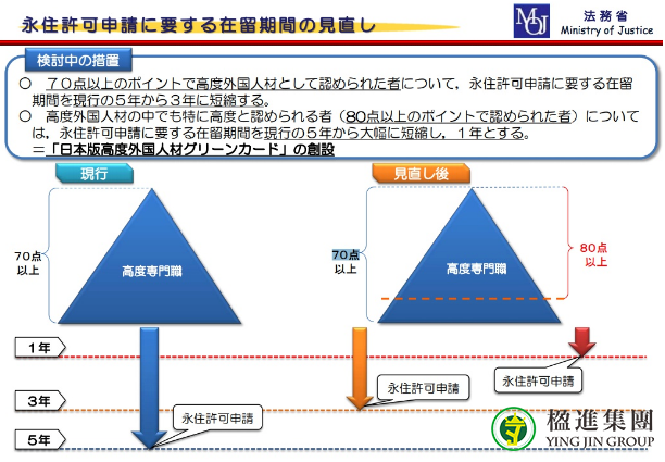 日本高度人才签证