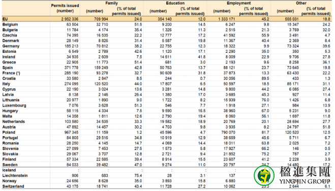 2021欧盟发放居留许可数据公布