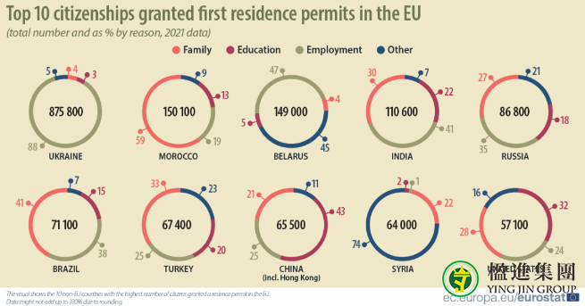 2021欧盟发放居留许可数据公布
