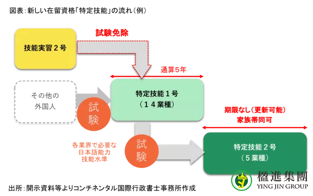 日本研修生改革，欢迎更多人移民日本