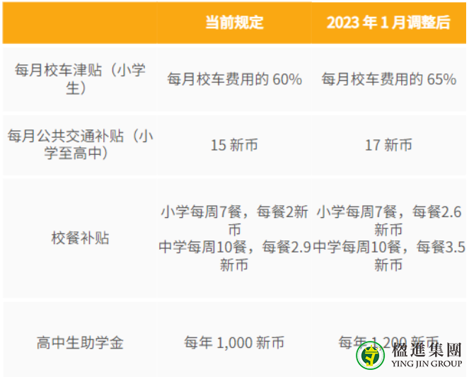 2023年新加坡教育部将调高经济援助计划额度