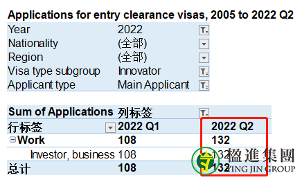 2022年第二季度英国移民数据公布