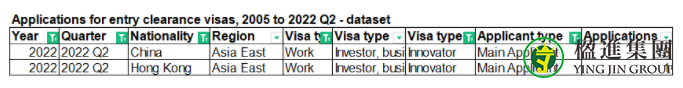 2022年第二季度英国移民数据公布