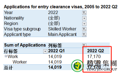 2022年第二季度英国移民数据公布