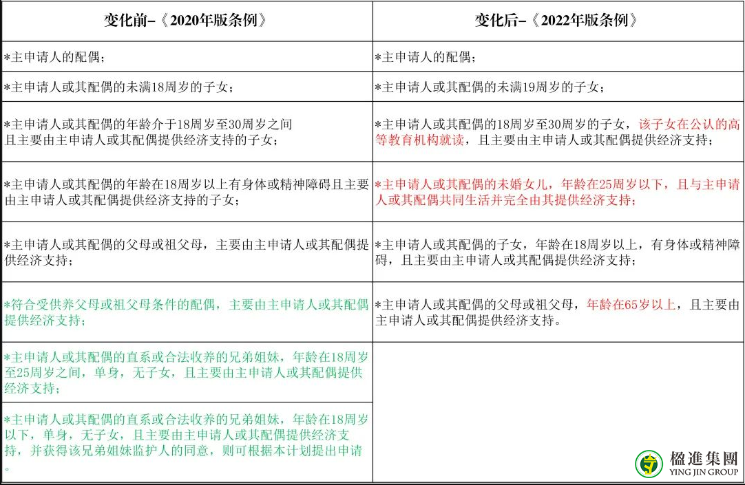 9月15日多米尼克入籍法案更新