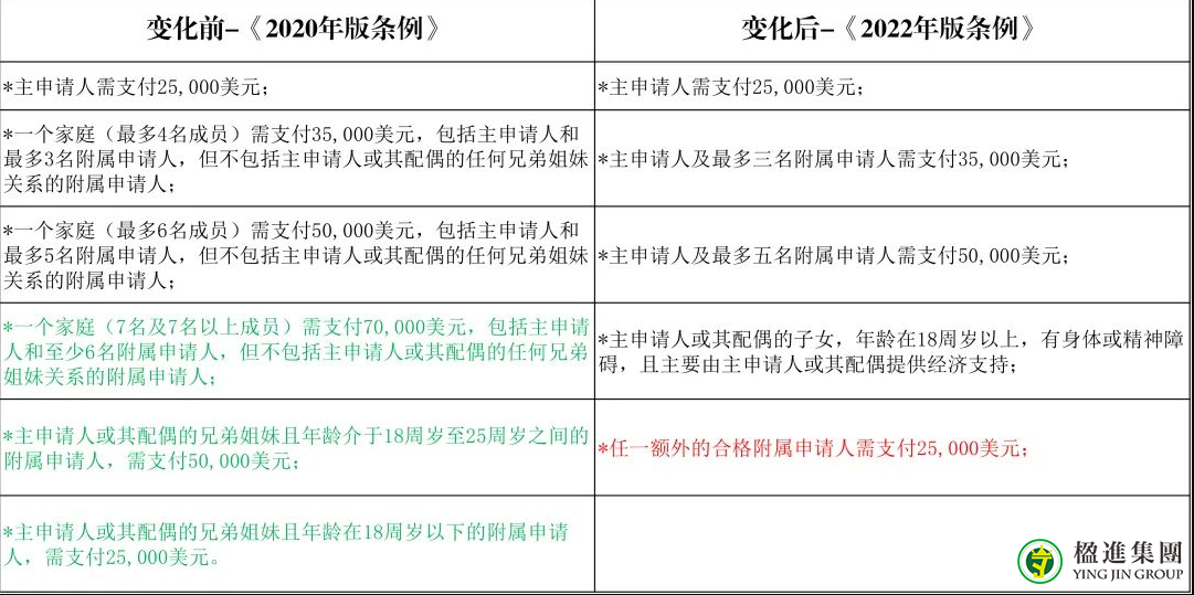 9月15日多米尼克入籍法案更新