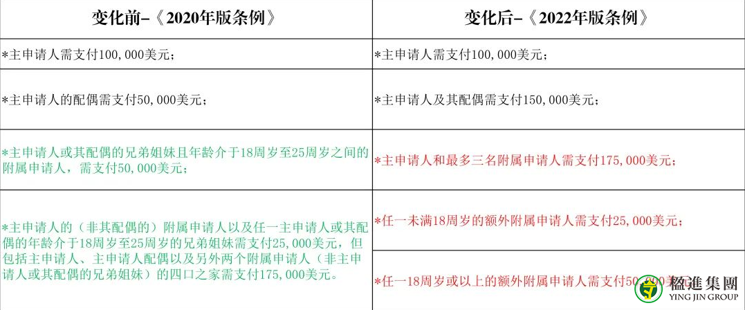 9月15日多米尼克入籍法案更新