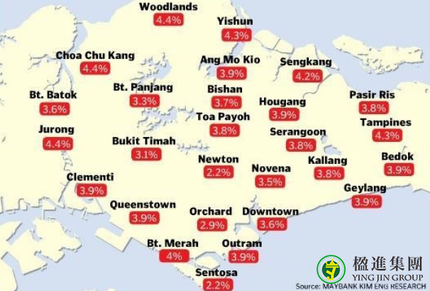 新加坡购房流程