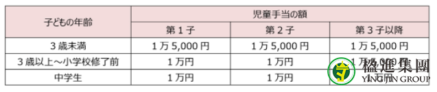 日本儿童津贴的申请条件