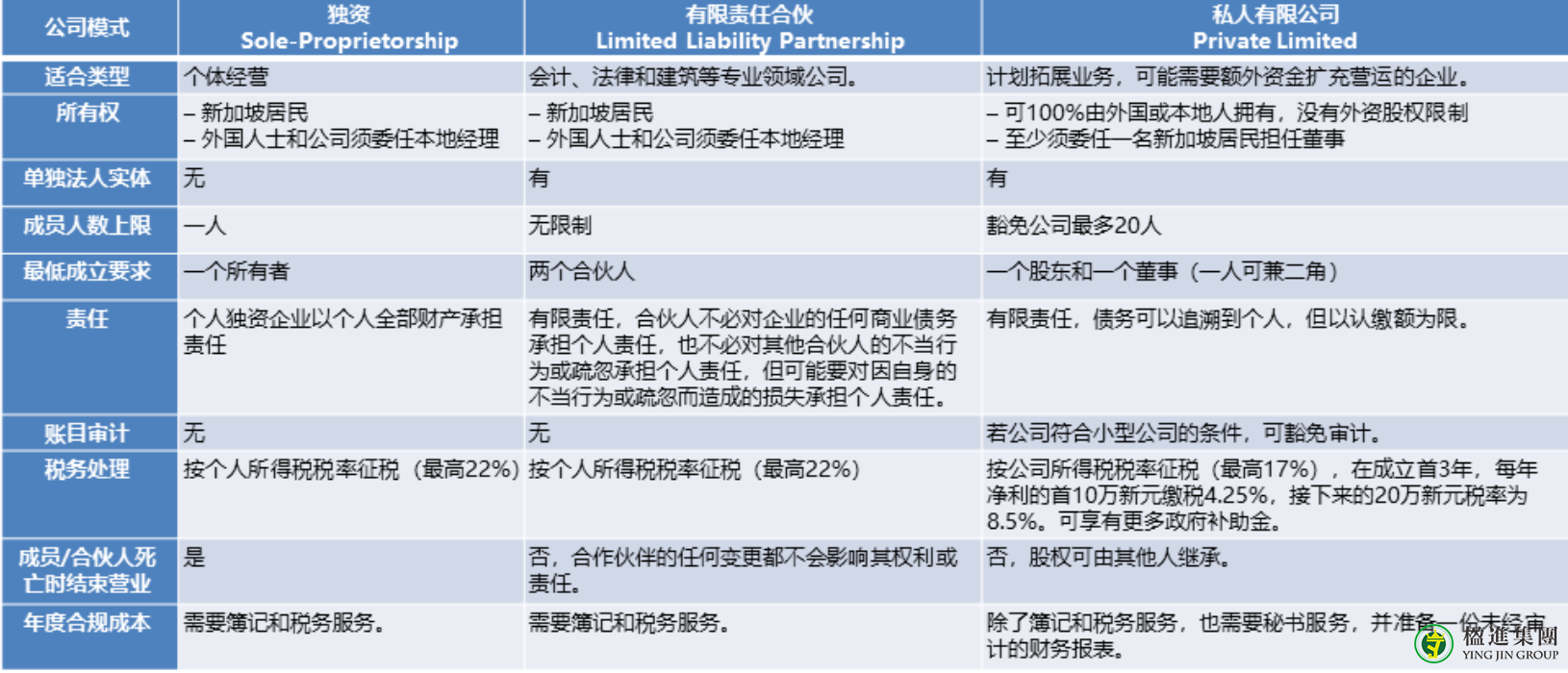 如何注册新加坡公司？