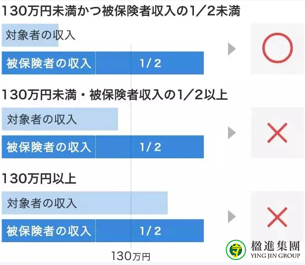 日本家族滞在签对工作范围及时间的限制