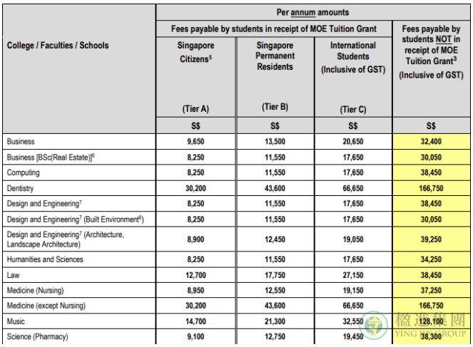 新加坡留学学费盘点