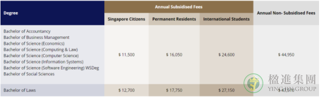 新加坡留学学费盘点