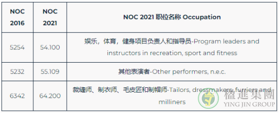 加拿大联邦TEER新版职业分类系统