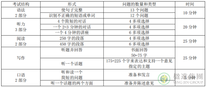 2023新加坡UWC、SAIS、AIS国际学校招生变化