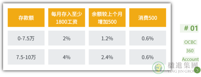 新加坡银行利率对比