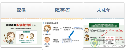 日本房产在继承与赠与时需要缴纳的税款