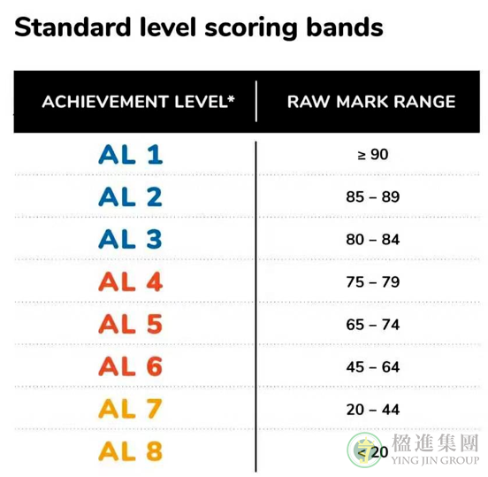 新加坡政府中学前十排名