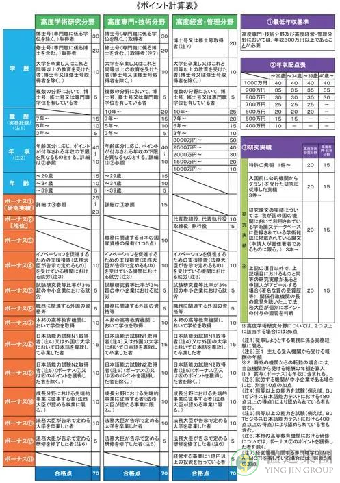 日本语言学校怎么样？