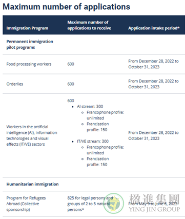 加拿大魁省2023年移民计划发布
