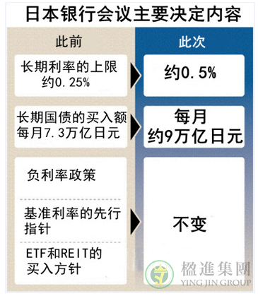 日本东京核心区房价还有上涨的空间吗？