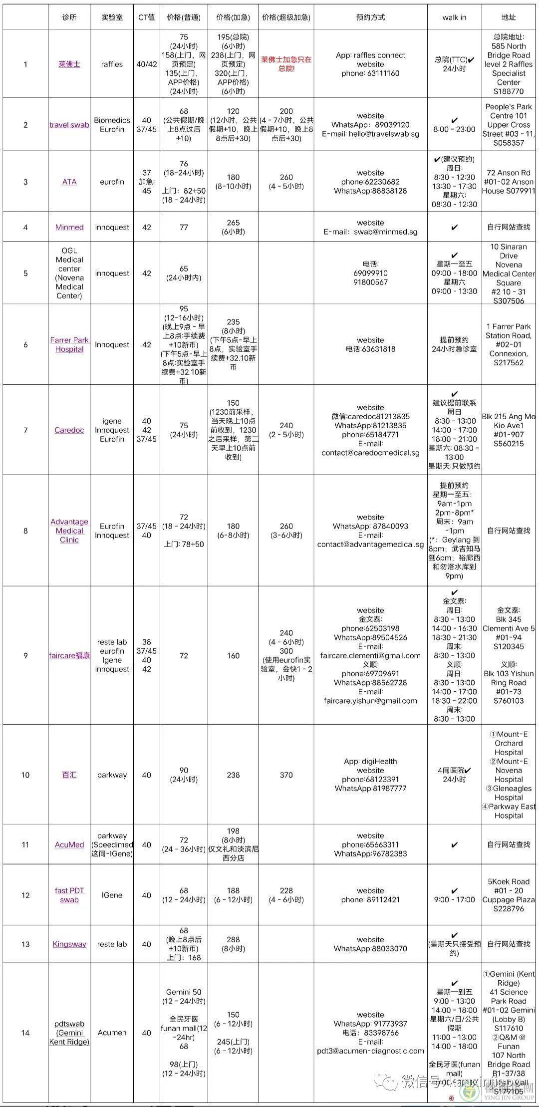 新加坡护照如何申请中国探亲签证？