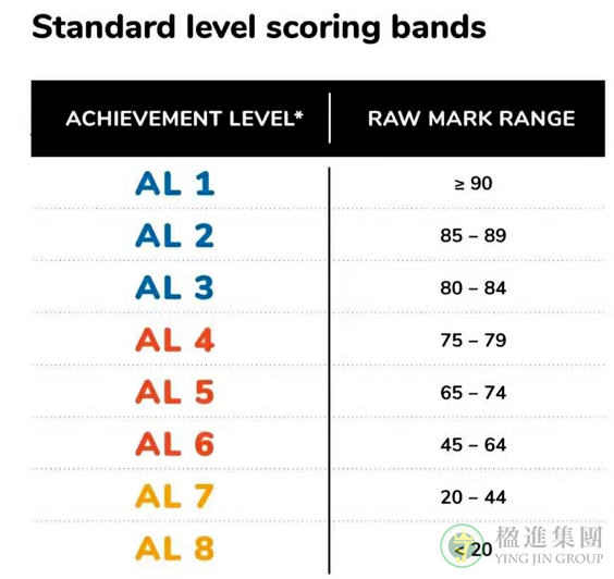 新加坡政府中学前十学校