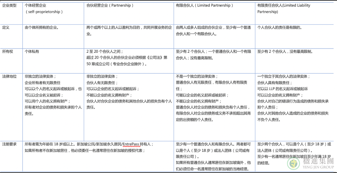 在新加坡开公司，如何选择公司类型？